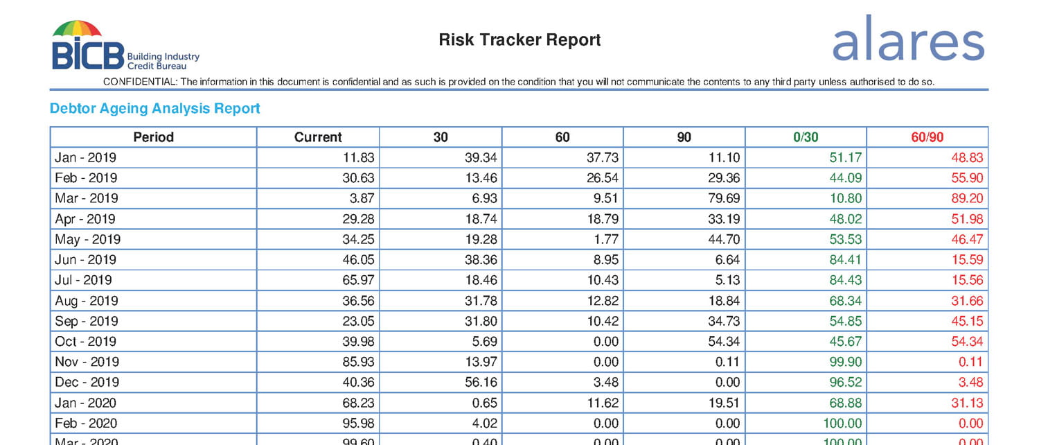 Risk Tracker Report Probuild - Debtor Aging Analysis