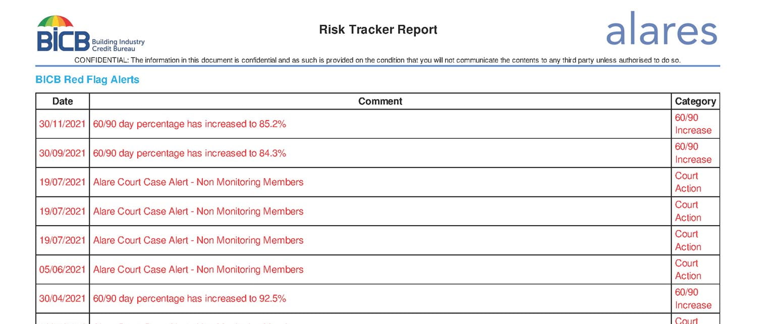 Risk Tracker - probuild red flag alerts