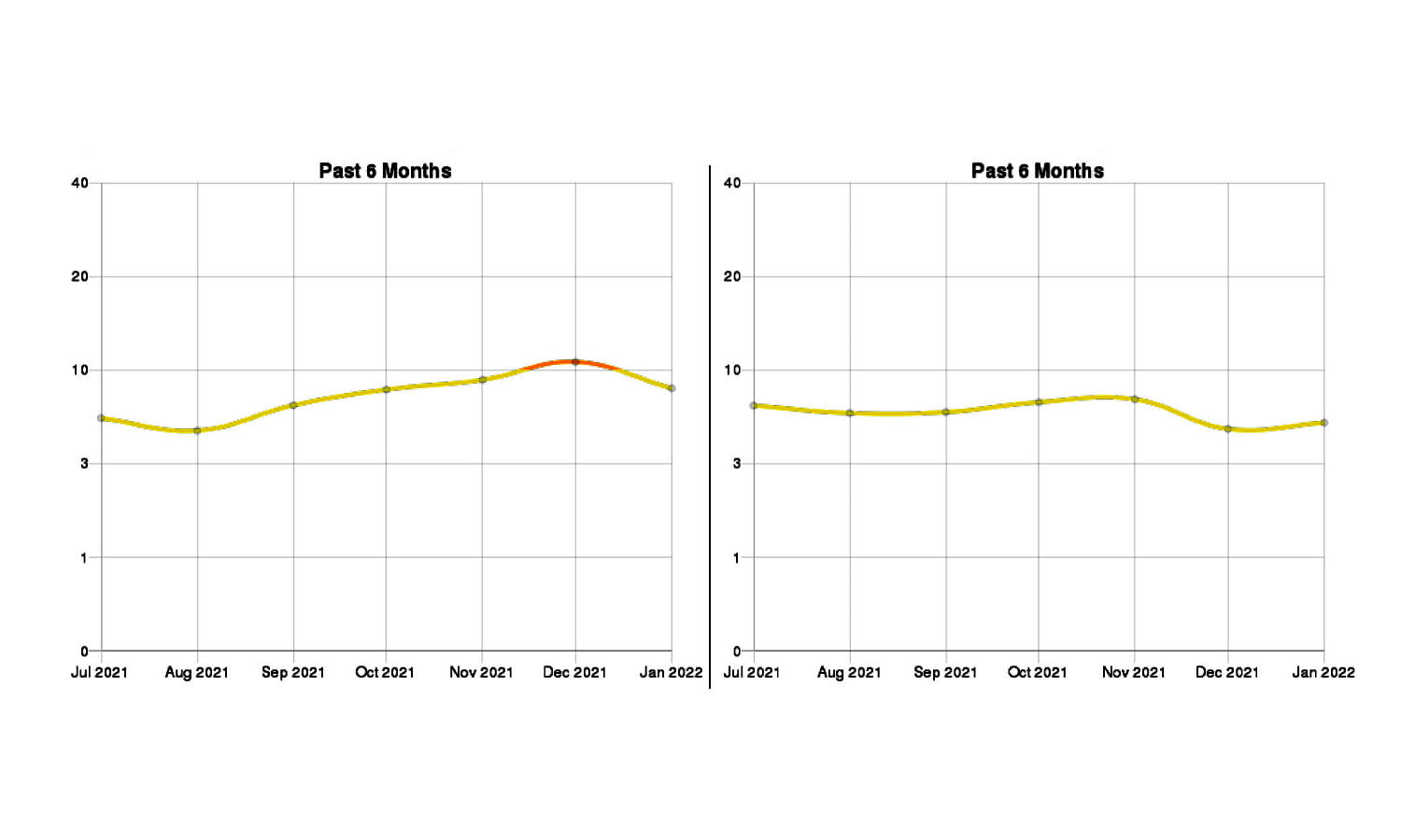 probuild constructions combined risk factors